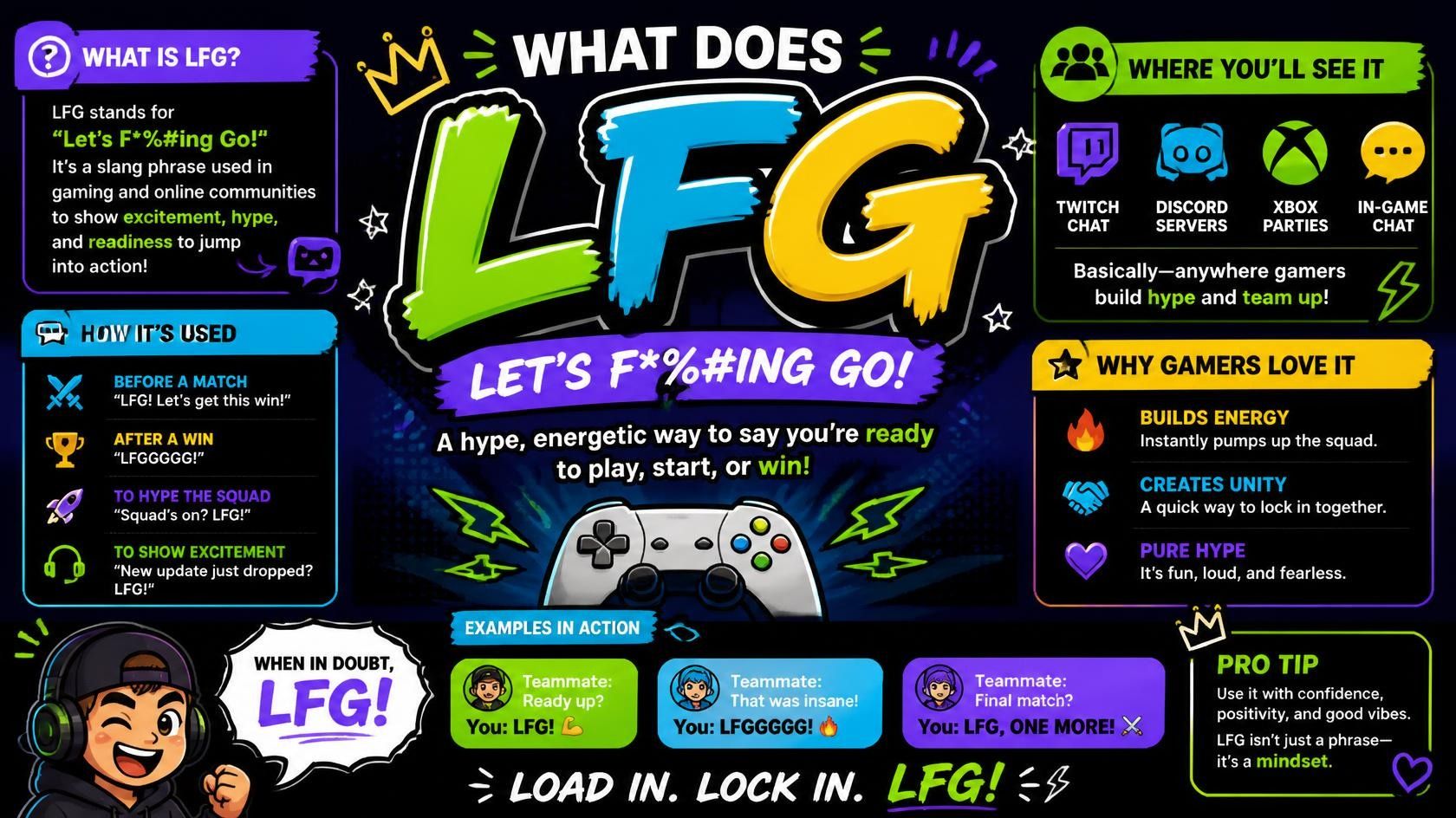 what does lfg mean